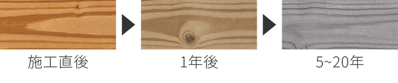 経年変化